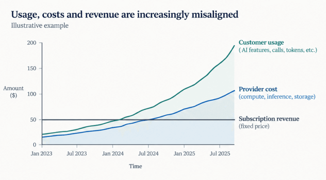 cro-ai-vs-saas-pricing.png