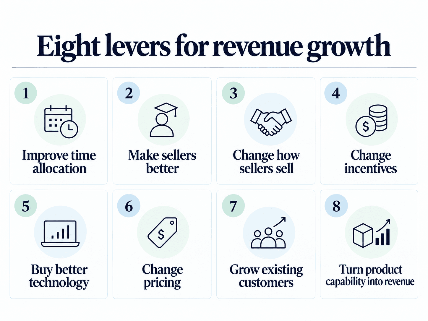 cro-arkweaver-8-cro-growth-levers.png