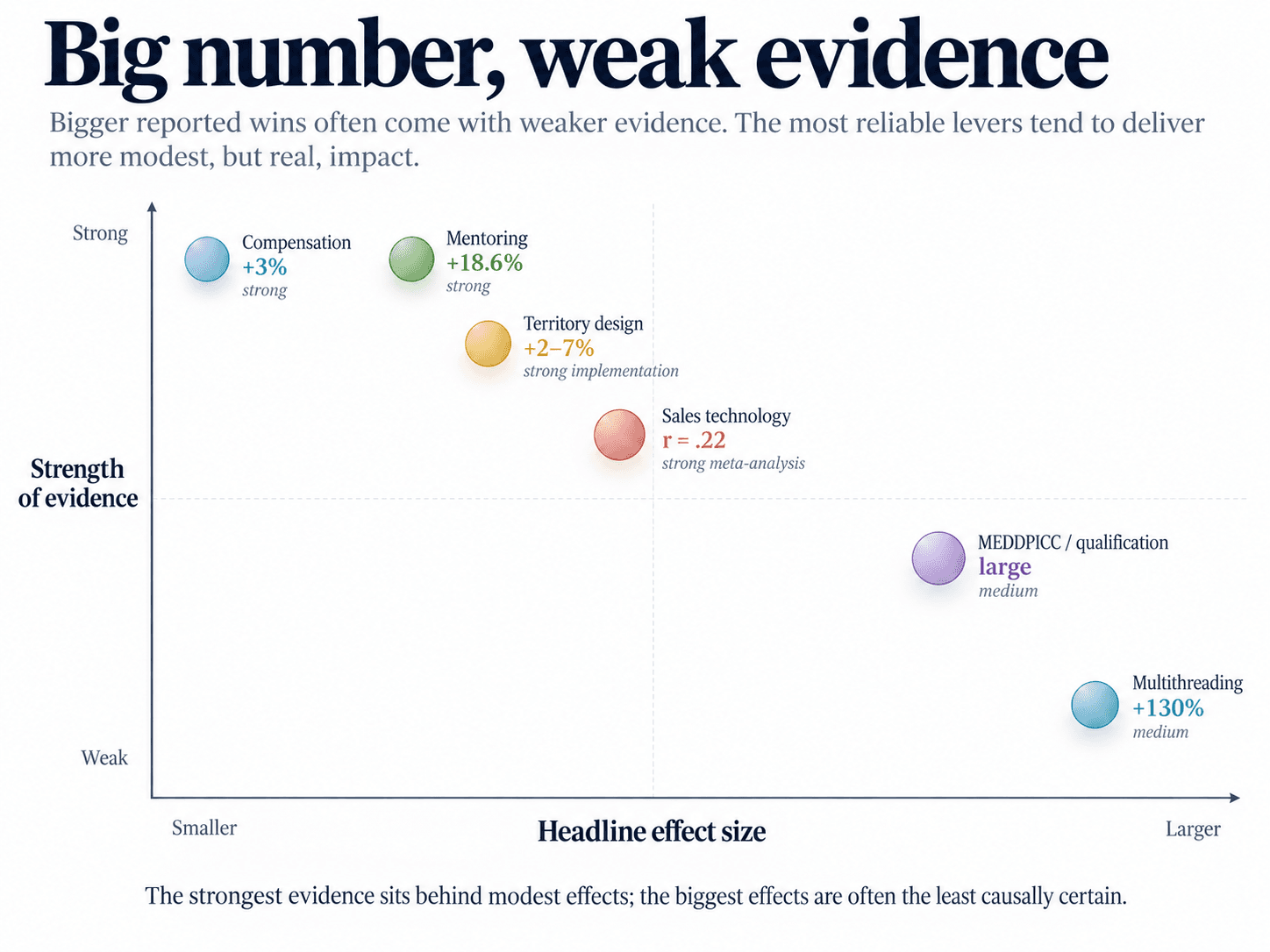 cro-evidence-by-growth-lever.png